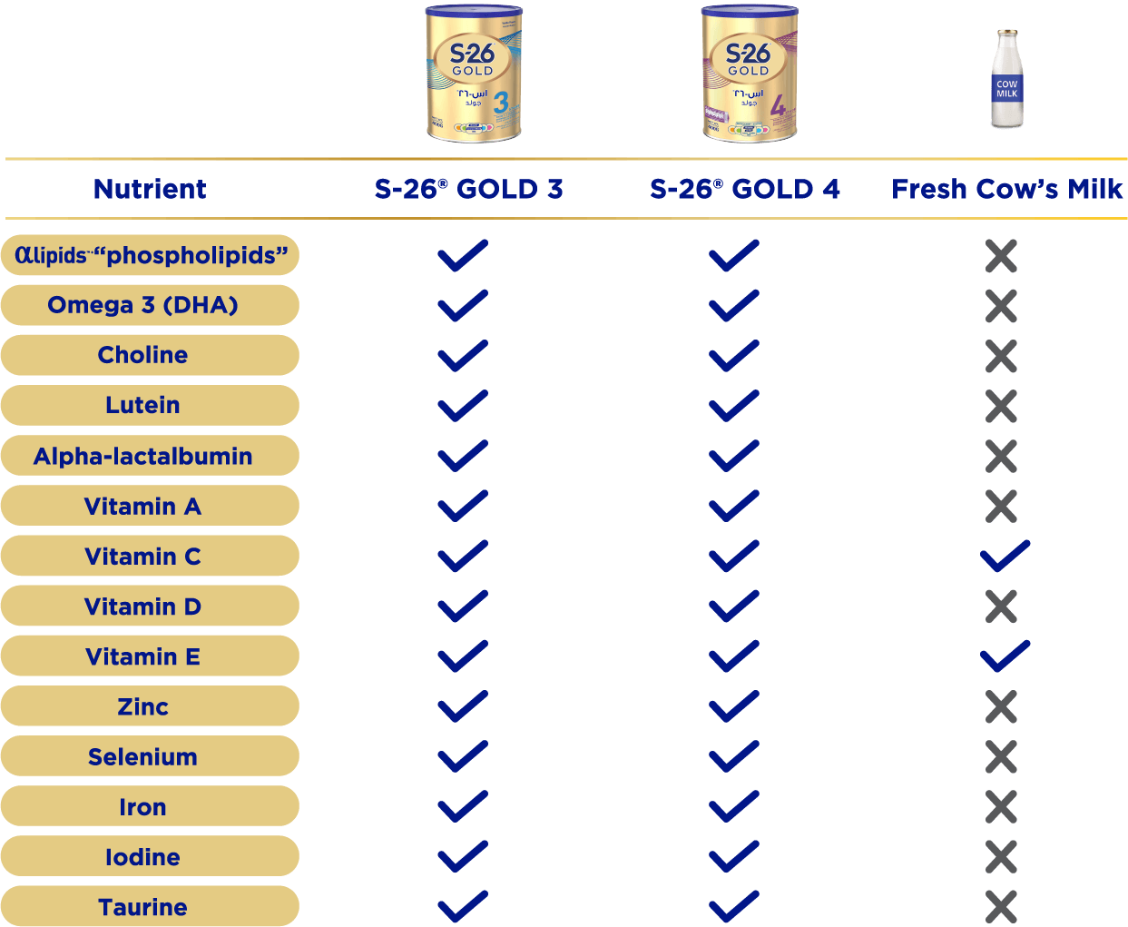 Nutrients in Milk