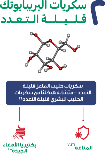 سكريات حليب الماعز
