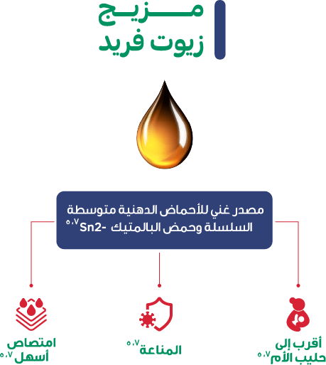 مزيج من الزيوت