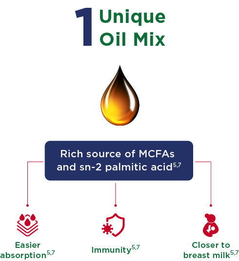 Unique oil Mix