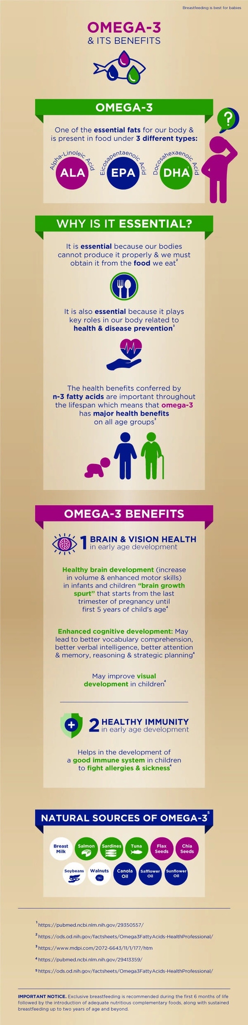 Omega 3 and Its Benefits