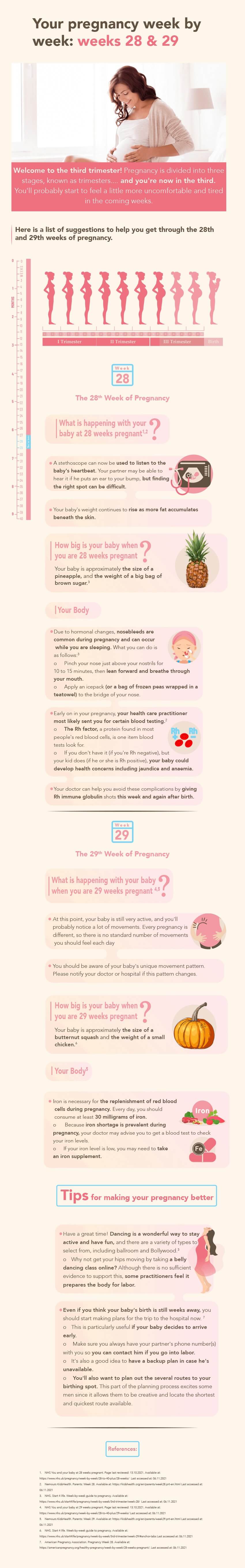 Pregnancy weeks 28&29