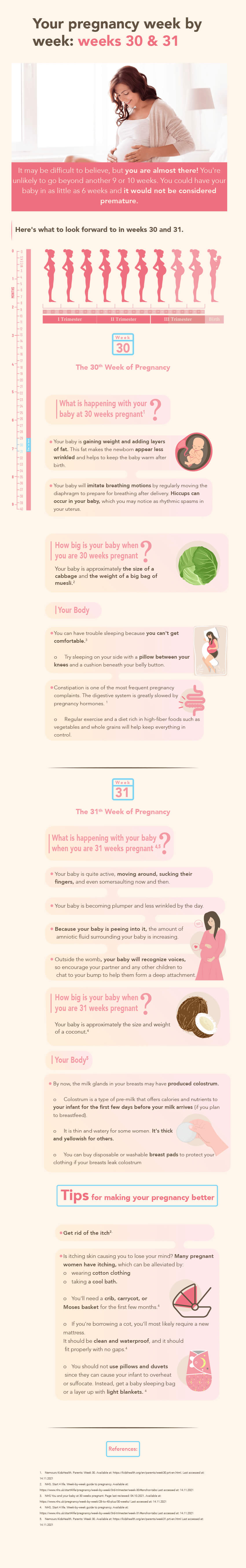 Pregnancy weeks 30&31
