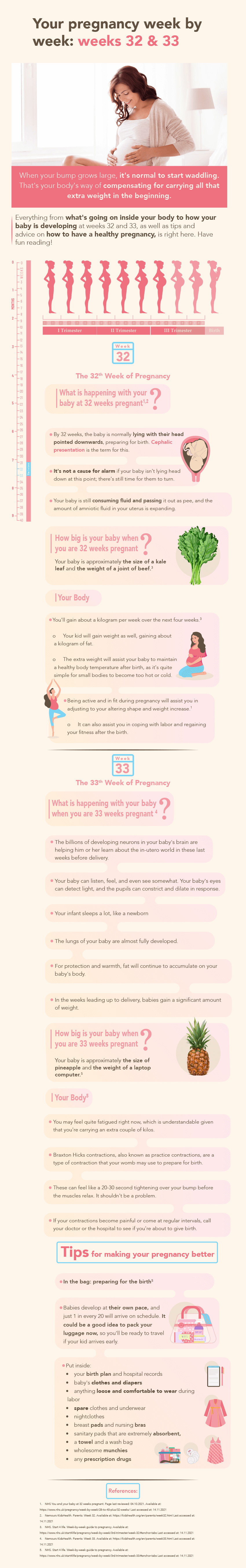 Pregnancy weeks 32&33