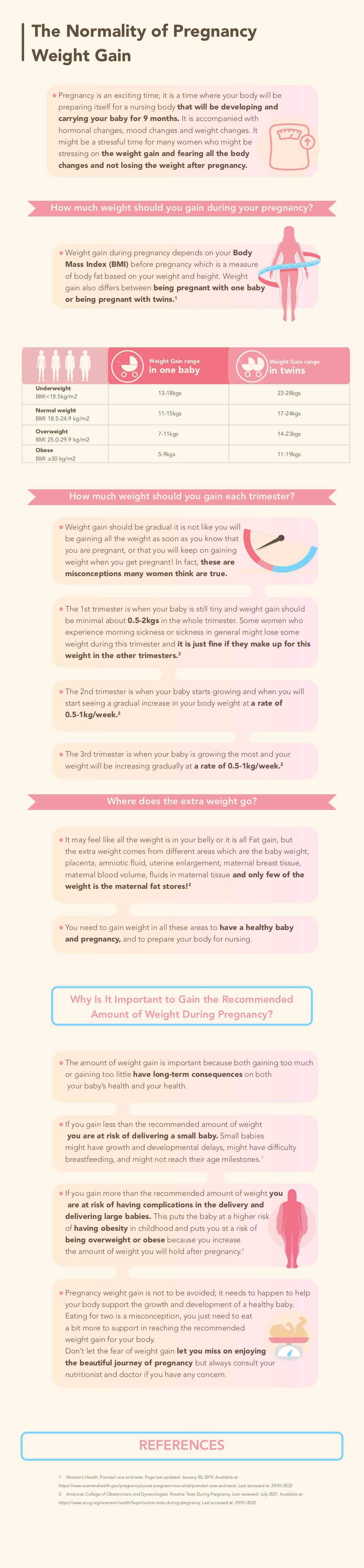 The Normality of Weight Gain During Pregnancy